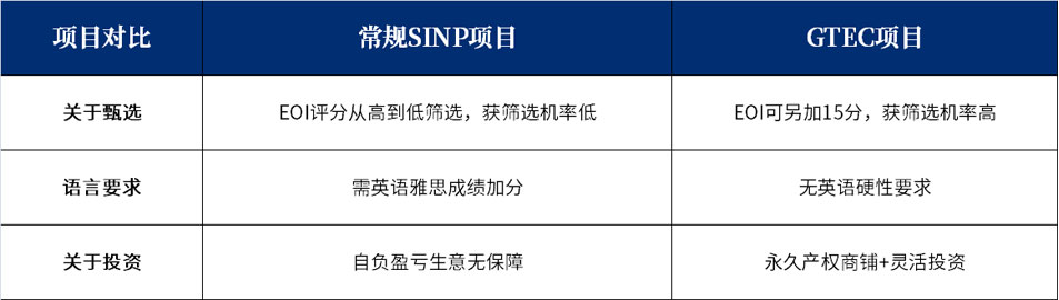 项目对比